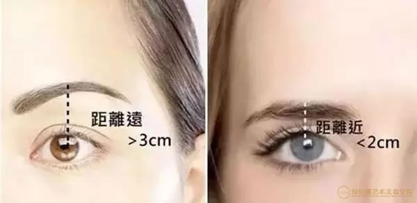 坊间传说，从眉毛上缘到瞳孔中间的直线距离是2.5公分，是最佳眉眼距