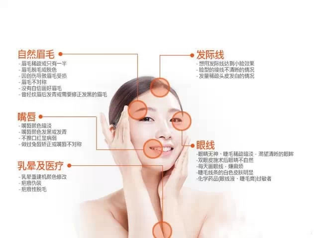半永久化妆技术适用范围广泛，可以作用于眉部、眼部、唇部和发际线等多个部位
